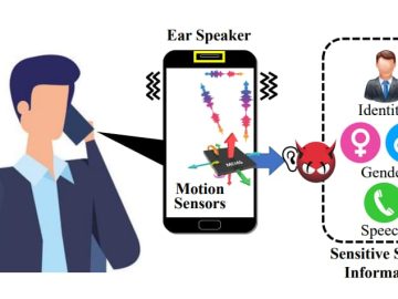 EarSpy Attack Can Use Motion Sensors Data to Pry on Android Devices