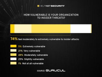 Insider attacks becoming more frequent, more difficult to detect