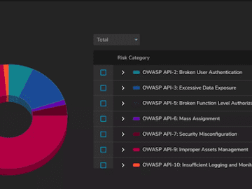 Cequence Security API Security Testing uncovers and remediates API vulnerabilities