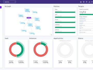 HYCU R-Cloud protects all business-critical apps from on-premises to SaaS