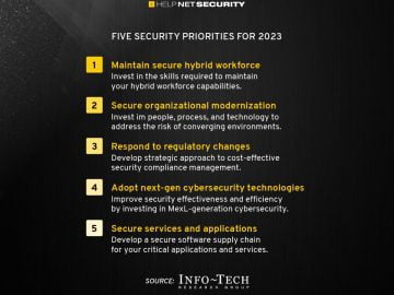 Trends that impact on organizations' 2023 security priorities