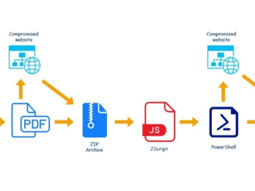 QBot Malware Campaign