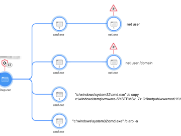 Iranian Agonizing Serpens APT is targeting Israeli entities with destructive cyber attacks