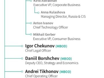 Kaspersky, Kaspersky top executives, Kaspersky top executives sanctioned