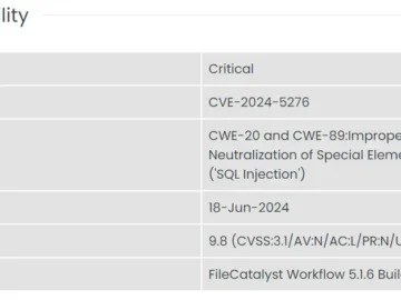 Fortra FileCatalyst Workflow Vulnerability 