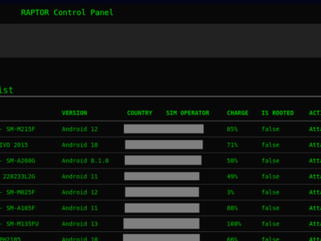 Experts observed approximately 120 malicious campaigns using the Rafel RAT