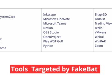 FakeBat Malware Weaponizing AnyDesk, Zoom, Teams & Chrome