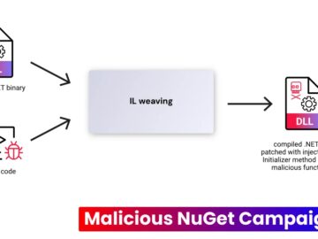 Malicious NuGet Campaign Tricking Developers To Inject Malicious Code