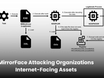 MirrorFace Attacking Organizations Exploiting Vulnerabilities