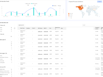 New Golang Zergeca Botnet appeared in the threat landscape