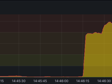 OVHcloud mitigated record-breaking DDoS attack in April 2024