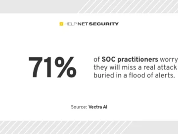 SOC teams are frustrated with their security tools
