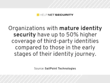 Unlocking the value of AI-powered identity security