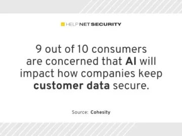 Consumers have trust issues regarding how AI collects their data