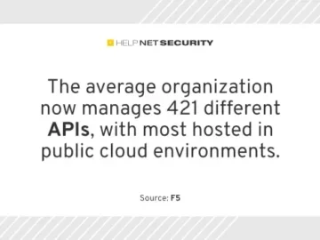 30% of customer-facing APIs are completely unprotected