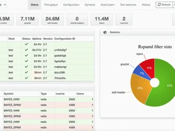 Rspamd: Open-source spam filtering system